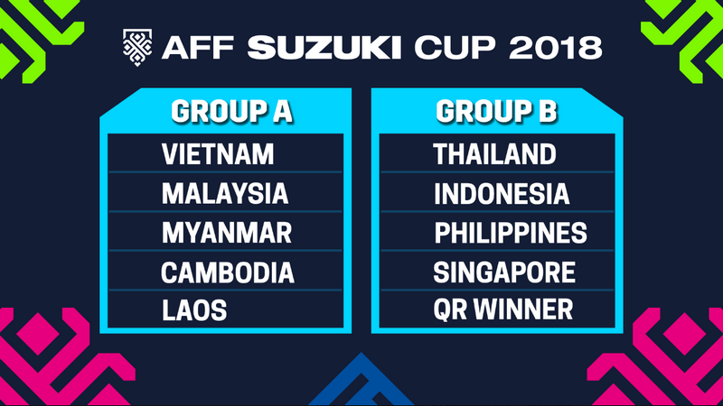 ผลการแบ่งกลุ่ม AFF Suzuki Cup 2018