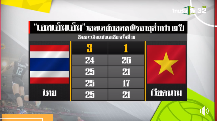 Comment แฟนวอลเลย์บอลเวียดนามหลังทีม U19 แพ้ไทย 1-3 เซต