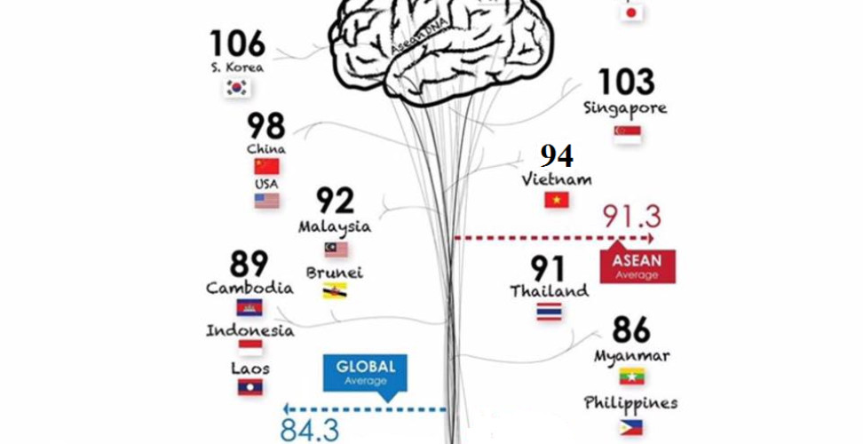 ความคิดเห็นเวียดนามบทความ "เวียดนามฉลาดที่สุดในอาเซียน" 