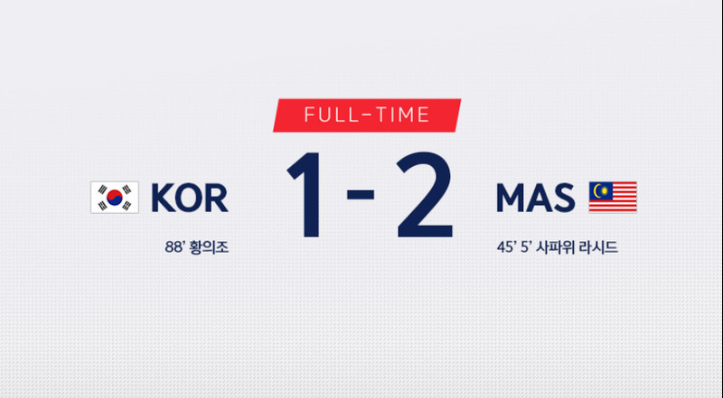 ความคิดเห็นแฟนบอลเกาหลีใต้หลังแพ้มาเลเซีย 1-2 ฟุตบอลชายเอเชียนเกมส์