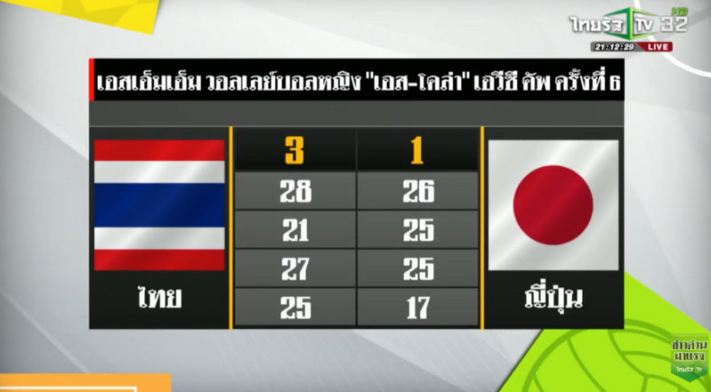 ความคิดเห็นแฟนวอลเลย์บอลเวียดนามหลังไทยชนะญี่ปุ่น 3-1 ศึก AVC Cup