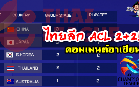 คอมเมนต์ชาวอาเซียนหลังไทยลีกได้โควตา ACL 2021 เป็น 2+2