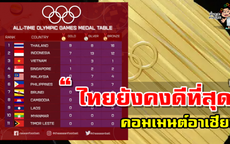 คอมเมนต์อาเซียนเกี่ยวกับจำนวนเหรียญโอลิมปิกของชาติอาเซียน