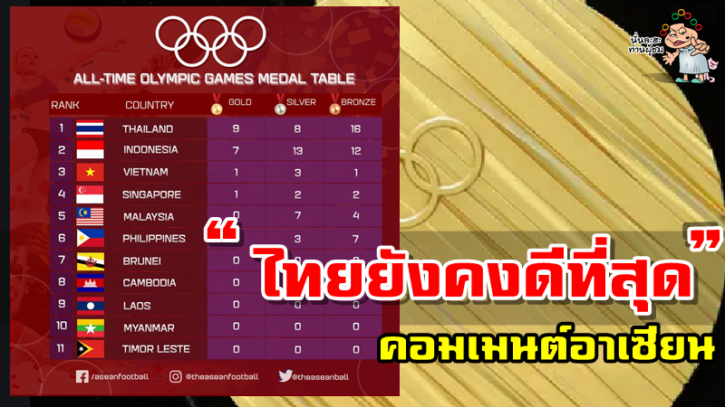 คอมเมนต์อาเซียนเกี่ยวกับจำนวนเหรียญโอลิมปิกของชาติอาเซียน