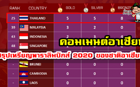 คอมเมนต์อาเซียนเกี่ยวกับสรุปเหรียญพาราลิมปิกส์2020