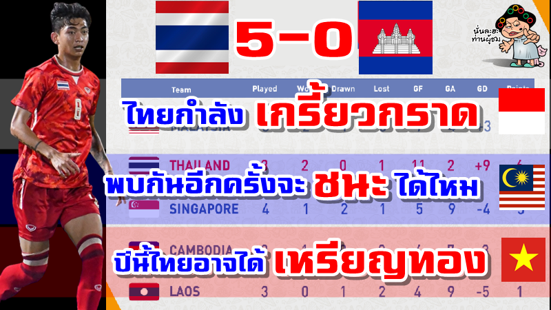 คอมเมนต์อินโด+เวียด+มาเลย์ หลังไทยชนะกัมพูชา 5-0 ศึกซีเกมส์ 2021