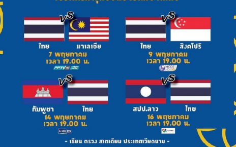 โปรแกรมการแข่งขันฟุตบอลและฟุตซอลชาย-หญิง ทีมชาติไทย ชุดซีเกมส์ 31