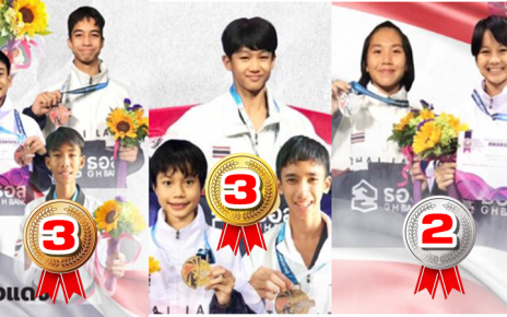 เด็กไทยคว้า 3 ทอง 2 เงิน 3 ทองแดง ศึกเทควันโดยุวชน - เยาวชน ชิงแชมป์โลก 2022