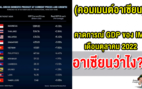 คอมเมนต์อาเซียนหลังเห็นการคาดการณ์ GDP ของชาติอาเซียน ต.ค. 2022 จาก IMF