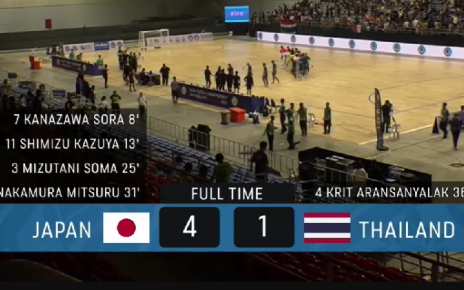 ฟุตซอลไทยพ่ายญี่ปุ่น 1-4 รอบรองเจอศึกหนักอิหร่าน ศึก NSDF Futsal Championship 2023