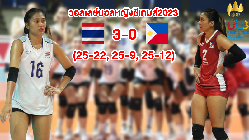 สาวไทยอัดฟิลิปปินส์ 3-0 เซต ทะลุชิงวอลเลย์บอลหญิงซีเกมส์2023