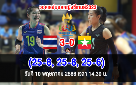 สาวไทยชนะเมียนมา 3-0 เซต ศึกวอลเลย์บอลหญิงซีเกมส์ 2023วอลเลย์บอลหญิงซีเกมส์ 2023