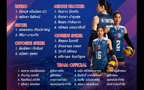 ประกาศรายชื่อนักวอลเลย์บอลหญิงทีมชาติไทยชุดลุยศึก VNL2023