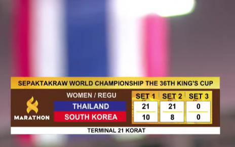 ทีมสาวไทย ชนะ เกาหลีใต้ 2-0 เซต คว้าแชมป์ทีมเดี่ยวหญิง ตะกร้อ คิงส์คัพครั้งที่ 36