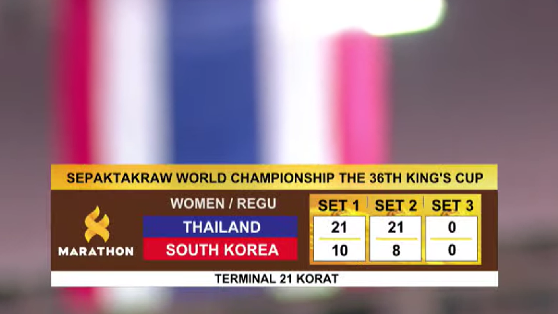 ทีมสาวไทย ชนะ เกาหลีใต้ 2-0 เซต คว้าแชมป์ทีมเดี่ยวหญิง ตะกร้อ คิงส์คัพครั้งที่ 36