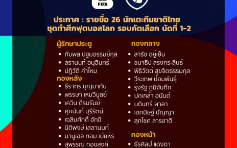 ประกาศรายชื่อ 26 นักเตะทีมชาติไทย ชุดทำศึกฟุตบอลโลก รอบคัดเลือก นัดที่ 1-2