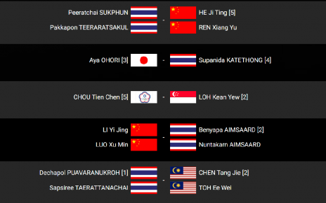 โปรแกรมการแข่งขันและลิงก์ถ่ายทอดสดแบดมินตันไทยแลนด์ มาสเตอร์ส 2024