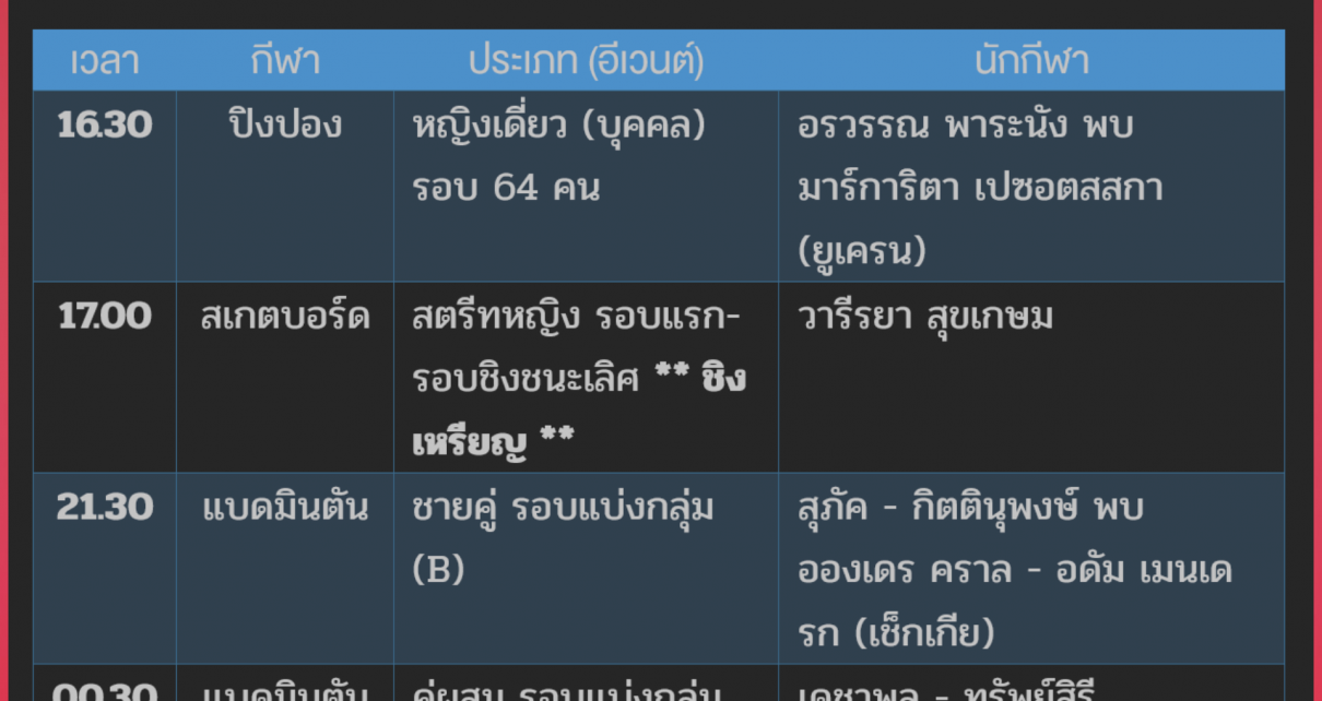 โปรแกรมและลิงก์ชมสดโอลิมปิก ปารีส 2024 ของนักกีฬาไทย วันที่ 28 ก.ค. 2024