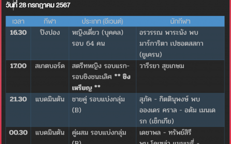 โปรแกรมและลิงก์ชมสดโอลิมปิก ปารีส 2024 ของนักกีฬาไทย วันที่ 28 ก.ค. 2024