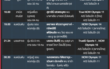 โปรแกรมและลิงก์ชมสดโอลิมปิก ปารีส 2024 ของนักกีฬาไทย วันที่ 29 ก.ค. 2024