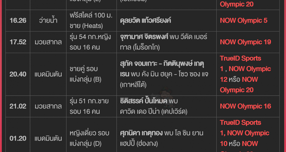 โปรแกรมการแข่งขันของนักกีฬาไทยในโอลิมปิก 2024 (30 ก.ค. 67)