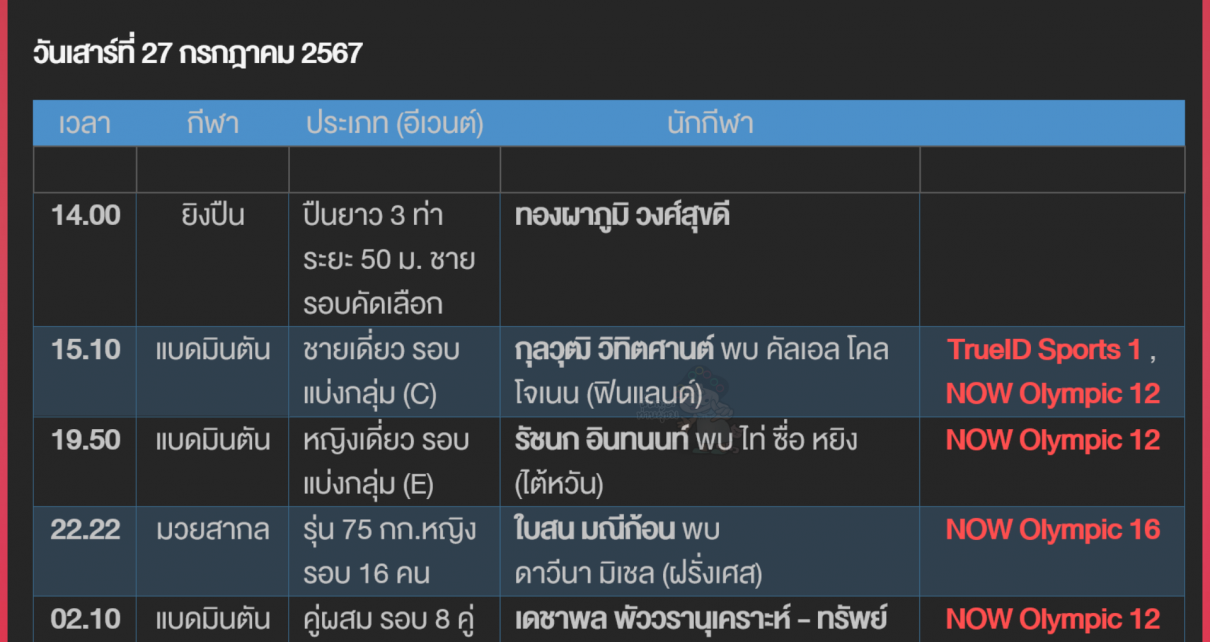 โปรแกรมโอลิมปิก ปารีส 2024 ของนักกีฬาไทย วันที่ 31 ก.ค. 2024