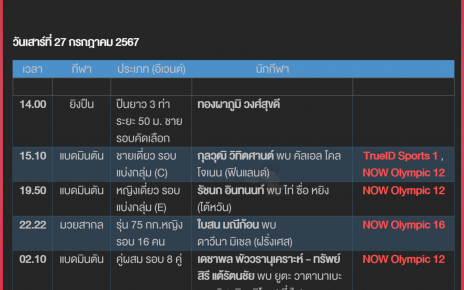 โปรแกรมโอลิมปิก ปารีส 2024 ของนักกีฬาไทย วันที่ 31 ก.ค. 2024