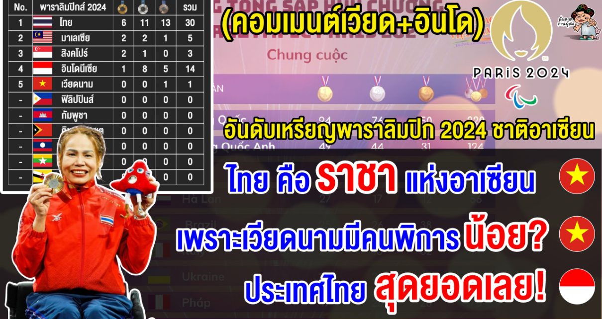 คอมเมนต์เวียดนาม+อินโด หลังเห็นเหรียญรวมพาราลิมปิก 2024 ไทยได้อันดับ 1 อาเซียน