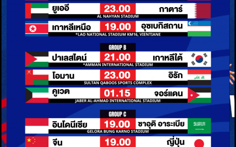 ⚽️การแข่งขันฟุตบอลโลกรอบคัดเลือก รอบที่ 3 19 พ.ย. 67