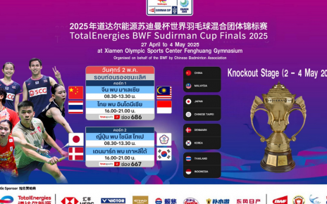 สุธีรมานคัพ 2025 | Sudirman Cup 2025
