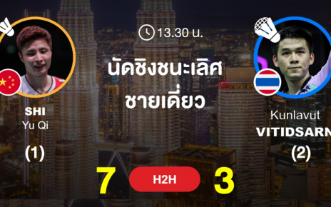 ศึกแบดมินตันมาเลเซีย โอเพ่น 2026