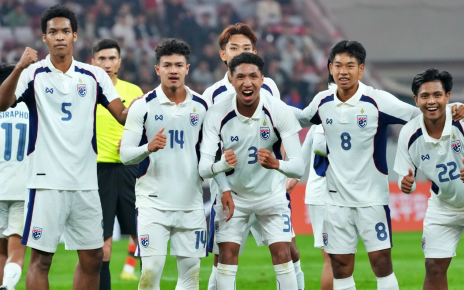ฟุตบอลชายทีมชาติไทย U23 – CFA Team China International Youth Tournament Xi’an