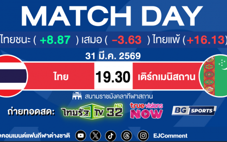 เอเชียน คัพ รอบคัดเลือก ไทย พบ เติร์กเมนิสถาน
