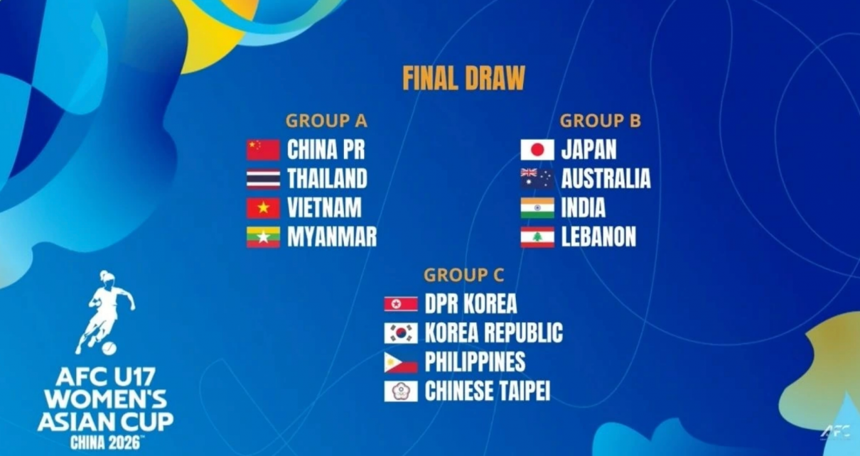 AFC U17 Women’s Asian Cup 2026