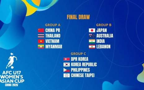 AFC U17 Women’s Asian Cup 2026