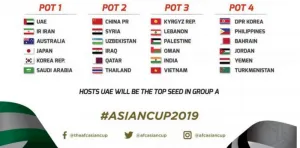 ความคิดเห็นเวียดนามเกี่ยวกับผลการแบ่งโถฟุตบอลเอเชียน คัพ