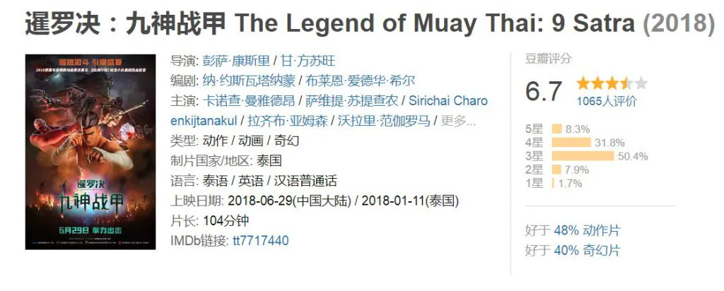 เรทติ้ง 9 ศาสตราในจีน