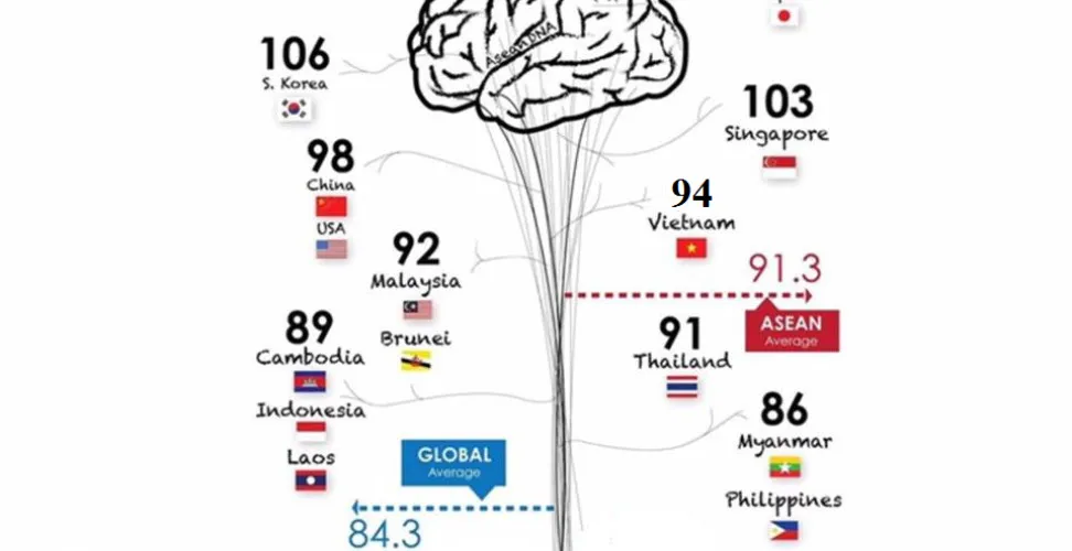 ความคิดเห็นเวียดนามบทความ "เวียดนามฉลาดที่สุดในอาเซียน"