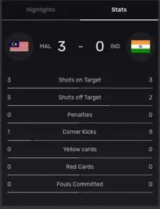 สถิติ มาเลเซีย - อินเดีย U16