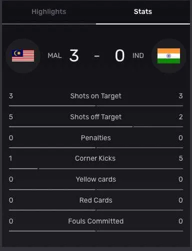สถิติ มาเลเซีย - อินเดีย U16