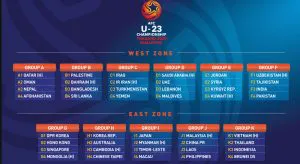 ความคิดเห็นแฟนบอลเพจ AFC หลังทราบผลการจับสลากแบ่งกลุ่ม AFC U23 2020