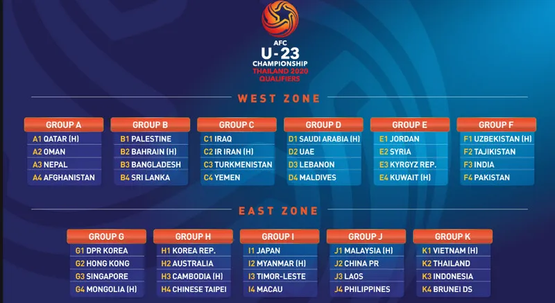 ความคิดเห็นแฟนบอลเพจ AFC หลังทราบผลการจับสลากแบ่งกลุ่ม AFC U23 2020