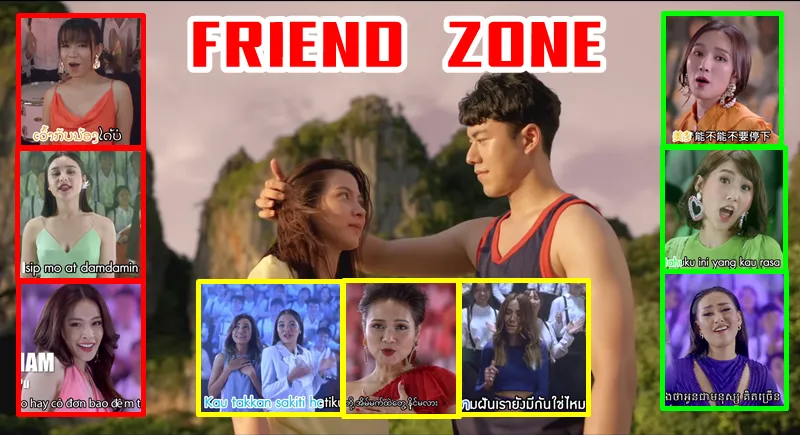 Comment ชาวอาเซียนหลังได้ชม MV เพลงประกอบภาพยนตร์เรื่อง Friend Zone