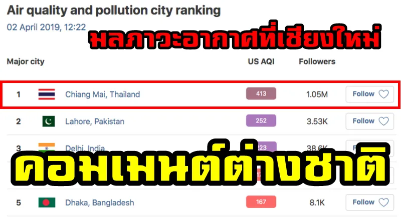 ความคิดเห็นชาวต่างชาติเกี่ยวกับมลภาวะทางอากาศของเชียงใหม่