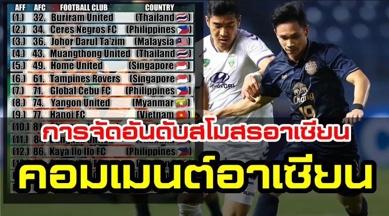 มุมมองชาวอาเซียนเกี่ยวกับการจัดอันดับ 15 สโมสรของอาเซียน