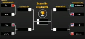 ตารางการแข่งขันรอบน็อคเอาท์ วอลเลย์บอลหญิงชิงแชมป์สโมสรเอเชีย