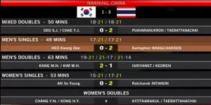 สุธีรมาน ไทย - เกาหลีใต้