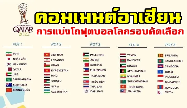 ความคิดเห็นชาวอาเซียนหลังทราบผลการแบ่งโถฟุตบอลโลกรอบคัดเลือก
