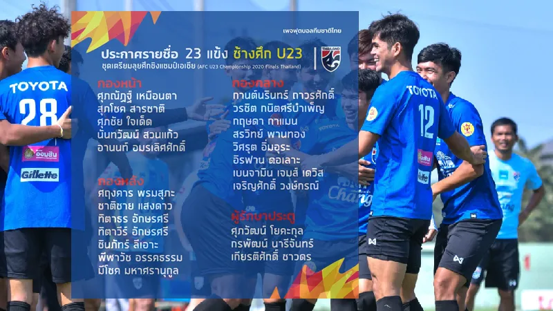 ประกาศรายชื่อ 23 แข้ง ช้างศึก ชุดลุยศึก AFC U23