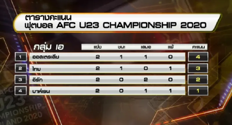 ตารางคะแนน AFC U23